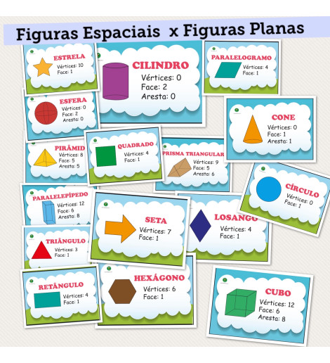 Figuras Planas e Sólidas/Espaciais